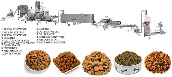 Toutes les usines automatiques de transformation des aliments pour chiens haute efficacité 120-150 kg/h