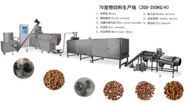 Ligne de production automatique complète de nourriture pour animaux de compagnie